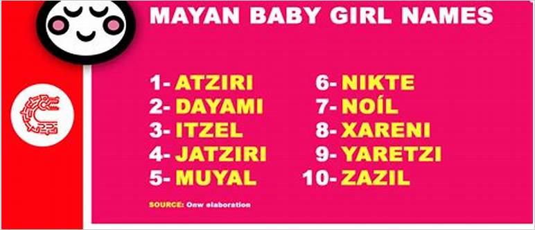 Mayan female names